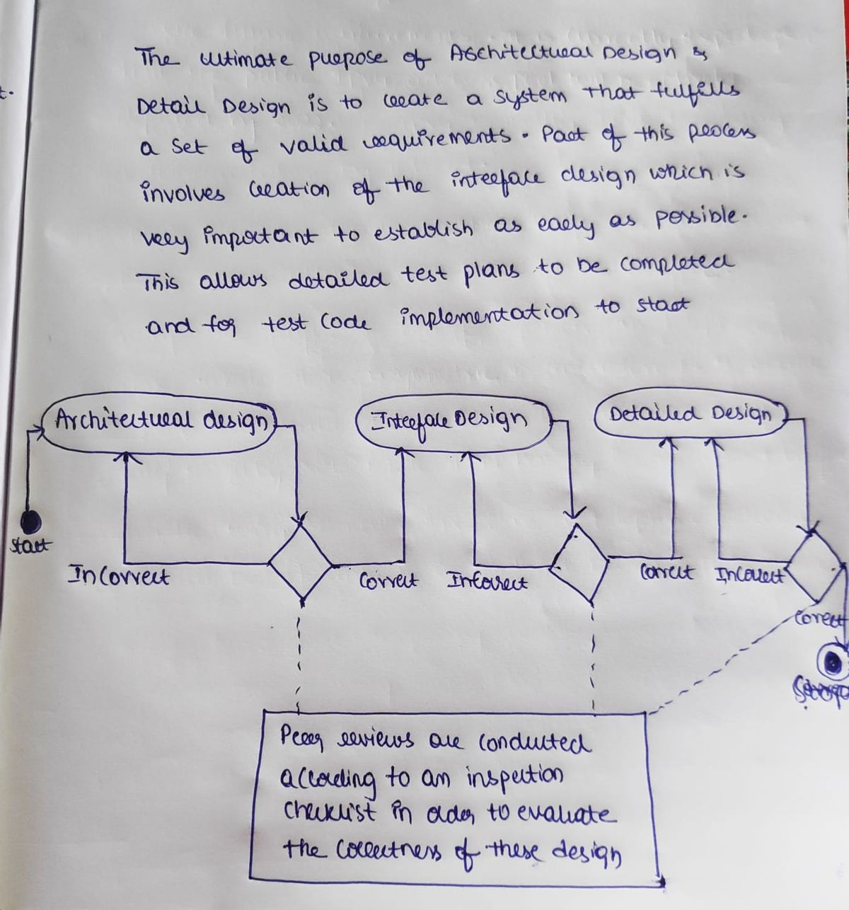 Computer Engineering homework question answer, step 1, image 1